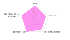 ユア先生の評価レーダーチャート